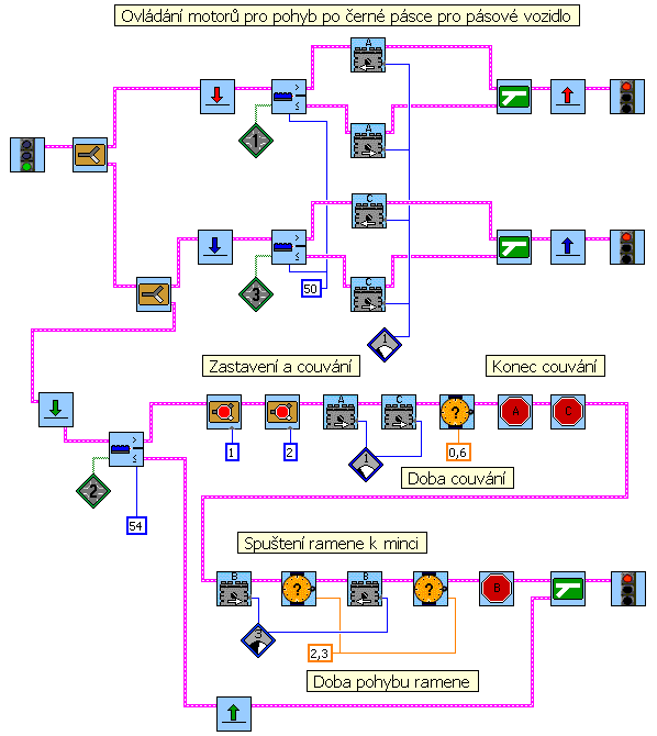 Program je navržen v úrovni Invertor 5.