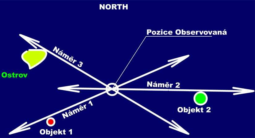 Náměr je úhel ve stupních 000 až 359,5, který je sev řený mezi observovaným objektem a poledníkem (severem) jehož vrcholem je pozice lodi.