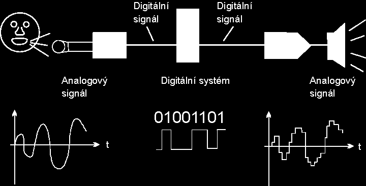 Výstupní signály (output signals)