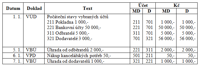 KNIHA 8: ÚČTOVÁNÍ V DENÍKU ČASOVÉ ZÁPISY 1 Účtování v deníku V deníku vede účetní jednotka účetní zápisy srovnané z časového hlediska.