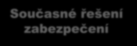 router Nové řešení pro zabezpečení sítě 1x multiportový