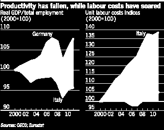 Problémy Itálie a PIIGS nejenom v dluhu ale i konkurenceschopnosti Problémy