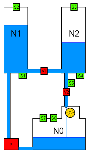 1 Matematický popis laboratorního modelu přečerpávací vodní elektrárny Vojtěch Myslivec ČVUT FEL myslivo2@felcvutcz Abstrakt Tento článek pojednává o principu získání matematického popisu