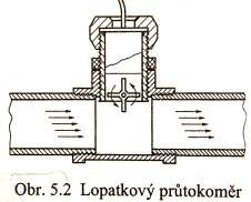 Vírové senzory průtoku Vhodně deformovaný objekt v cestě proudící tekutiny může vyvolat její oscilační pohyb, jehož parametry jsou úměrné objemovému průtoku.