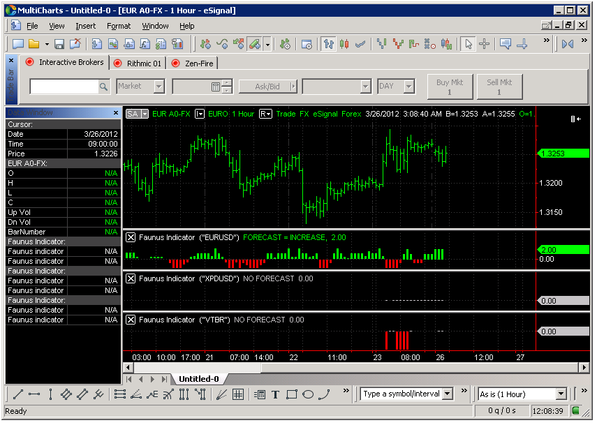 VIII Forex EUR\USD v platformě esignal se nazývá «EUR A0-FX», a v systému Faunusu «EURUSD».