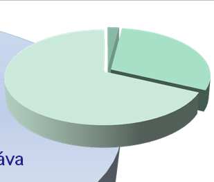 Datum vzniku MAS: prosinec 2005 Datum registrace MAS: dne 29. 6. 2006, pod č.j.