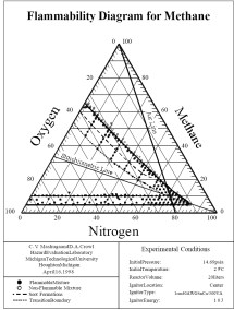 6..29 Expermentální dagram Dagram: míchání směsí měs vznklá mícháním směsí leží na jejch spojnc x/ = n(a)/n(b) A M B x N 2!