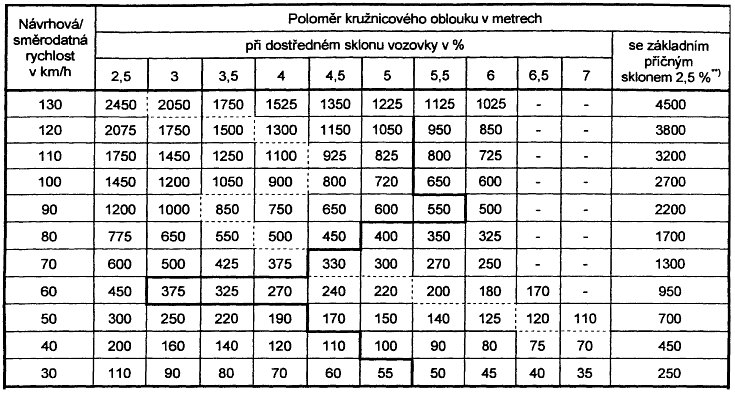 a v konečném důsledku odvrátí kritickou situaci. Zvýšení aktivní bezpečnosti a snížení možnosti vzniku nehody je při využití systému ESP z výše uvedených pasáží patrné.