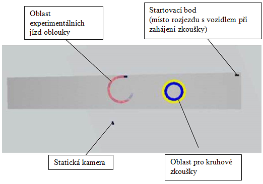 Obr. 21: Místo měření - polygon letiště s vyznačenými významnými body [55] (Pozn. autora této práce: na Obr.