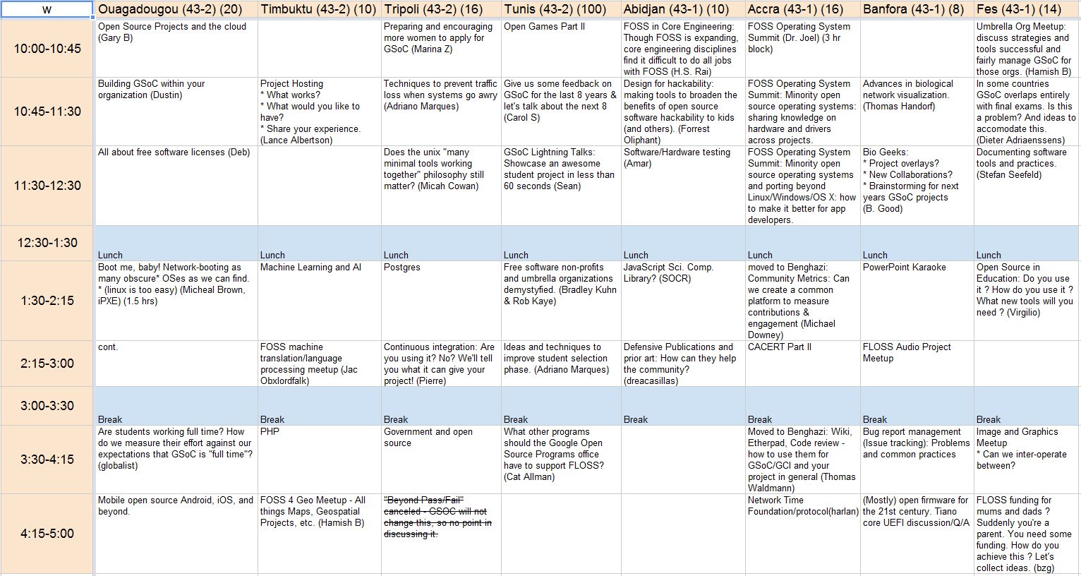 Detailní rozpis prezentovaných témat Tabulka 1: Rozpis na sobotu 20. 10.