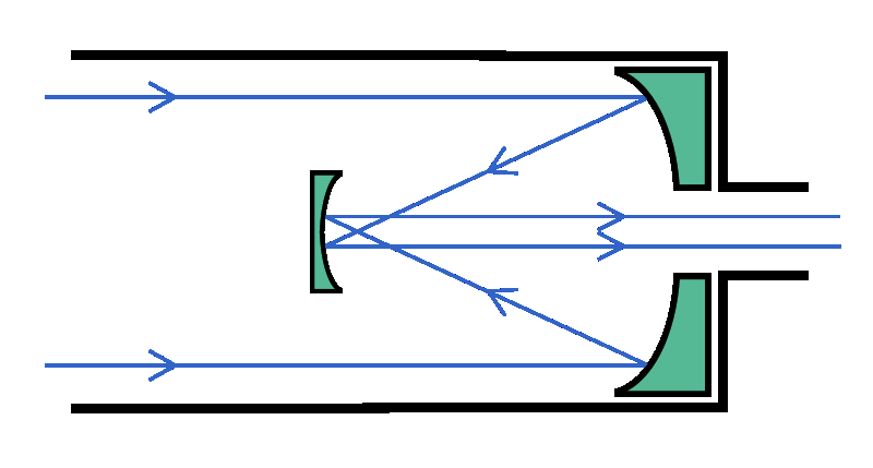 Postava: Fyzika III Optika a