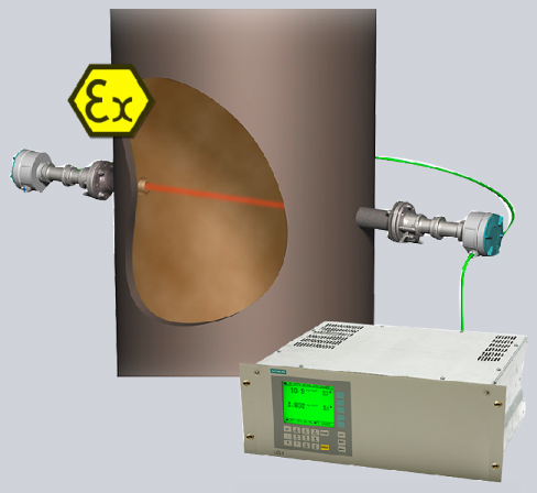 Kontinuální analyzátory plynu Extraktivní Ultramat 23 emise, bioplyn, spalovací procesy, Ultramat 6 NDIR analyzátor emise, chemie, Oxymat 6 O2 paramagnetický princip
