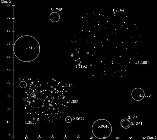 Local outlier factor (LOF): Outlier je podle pozorování, které se liší od ostatních natolik, že vyvstává podezření, že byl generován odlišným mechanismem.