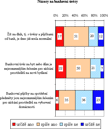Společnost STEM, která dlouhodobě sleduje otázky spojené s finanční situací našich domácností, se podobně jako na konci roku 2004 zajímala i o postoje veřejnosti k půjčování peněz.