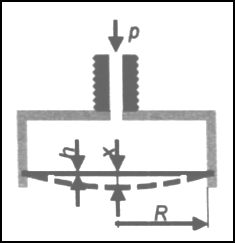1.2 DEFORMAČNÍ ČLENY Podle činnosti rozdělujeme senzory síly a tlaku na: Přímé deformaci způsobenou silou detekujeme pomocí principu: piezoelektrického, optického, magnetického, odporového.
