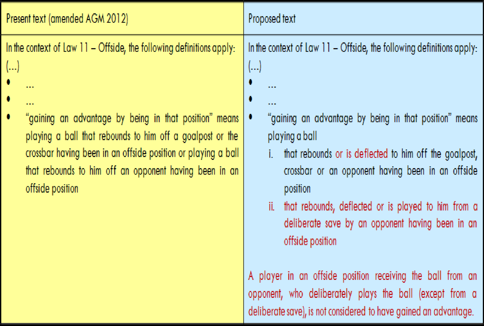 IFAB s decision on 2