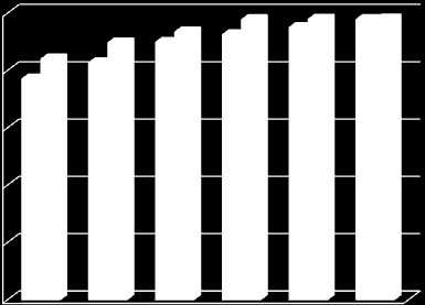 Obr. 1: Průměrný příjem v podnikatelské a nepodnikatelské sféře v letech 2006-2011 25000 20000 15000 10000 Podnikatelská sféra Nepodnikatelská sféra 5000 0 2006 2007 2008 2009 2010 2011 Zdroj: Český