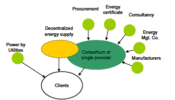 Image No. 10: Energy consultancy market structure today Image No.