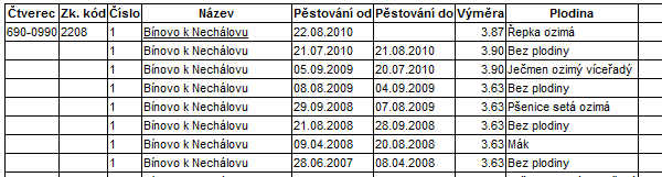 Přehled osevního postupu na jednotlivých parcelách lze zobrazit a vytisknout z okna Tisk na záložce Zemědělské parcely ve výchozím postavení v LPIS. 3.1.