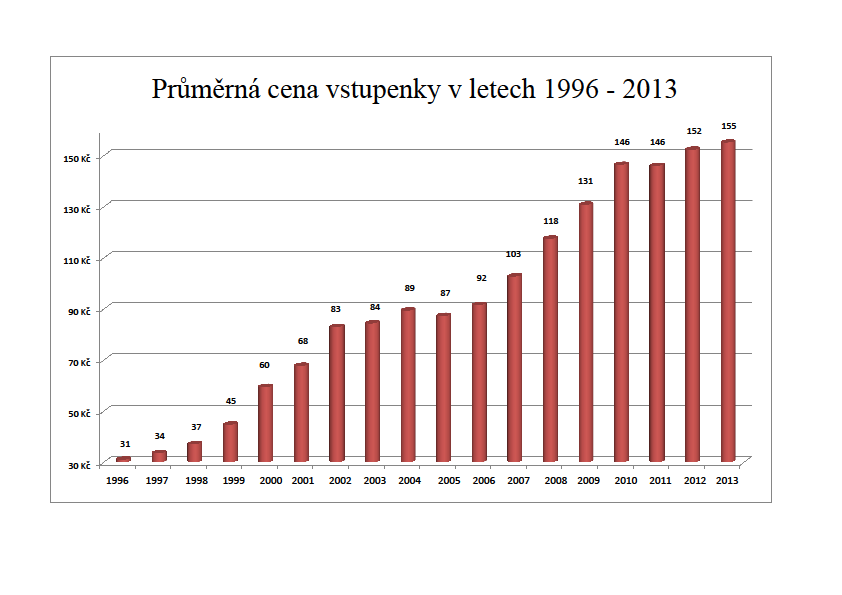 představení pro základní školy na 60 Kč, což je maximální částka, která je únosná i pro sociálně nejslabší žáky.