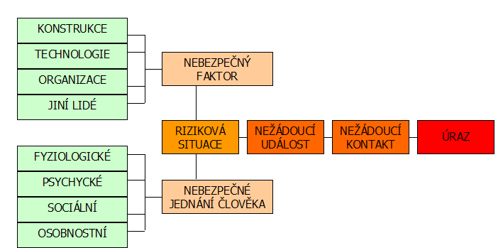 Zásady první pomoci: I. Zásady pro poskytnutí první pomoci po zásahu elektrickým proudem II. Zásady poskytnutí první pomoci při popálení III.