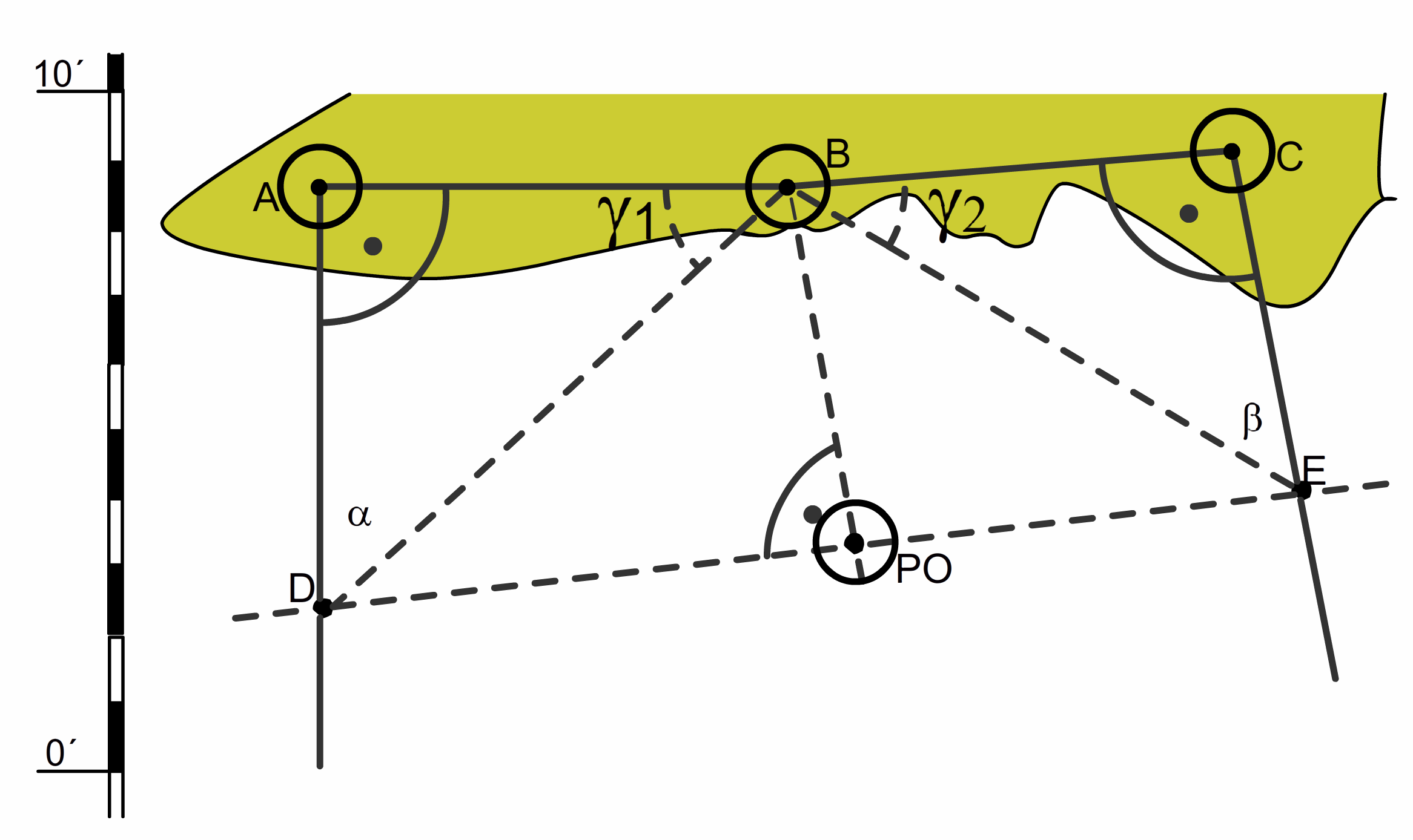 Dva horizontální úhly Pozice observovaná ze dvou horizontálních úhlů je nejpřesnější pozicí získanou pomocí metod terestrických.