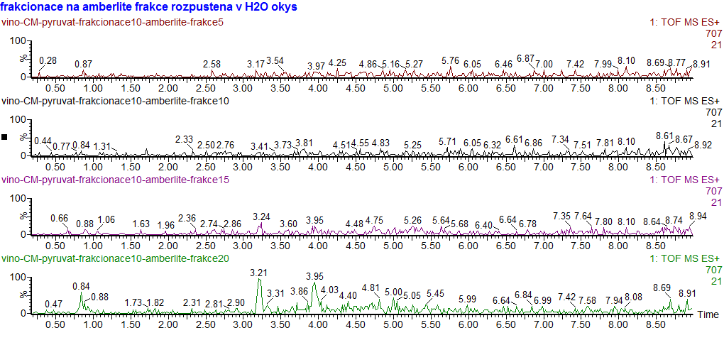 Na obrázku 109 je vidět výřez z MS spektra frakce č. 15 pořízeného z UPLC/MS experimentu průměrováním přes chromatogram v oblasti 2-4 min a odečtením základní linie.
