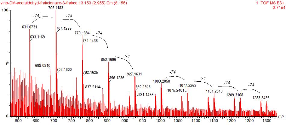 Obr. 20 Kolizní spektrum iontu o m/z 779,1384 Ve frakci č. 13 byly dále fragmentovány ionty o vyšších hodnotách m/z (927,1631; 1003,2050; 1077,2263; 1151,2543; 1209,3108 a 1283,3436).