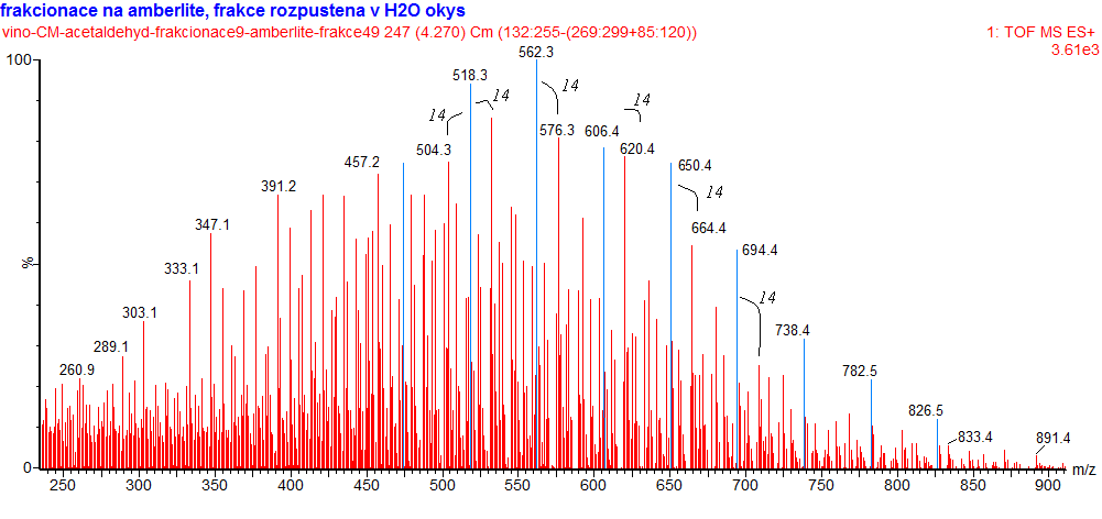 Obr. 36 Výřez MS spektra frakce č. 45 se vzniklými adukty Frakce č. 49 představovala nejintenzivnější barevnou zónu s mnoha anthokyaniny.