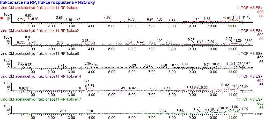 Obr. 65 Navrhovaná struktura 5-(4-hydroxyfenyl)pyranoMv-3-glukosidu Obr. 66 Chromatogramy jednotlivých frakcí pořízené pro ion o m/z = 609,0914 Posledním fragmentovaným iontem ve frakci č.