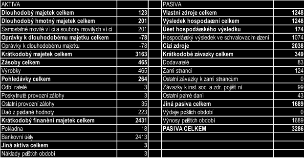 Finanční dary 2011 Nadace České spořitelny na projekt Můžu ti pomoc? 213 350,00 Czech-In, s.r.o. 30 000,00 Libor Winkler 68 000,00 Jan Žůrek 62 000,00 Fortuna Game a.s. 300 000,00 Ing.