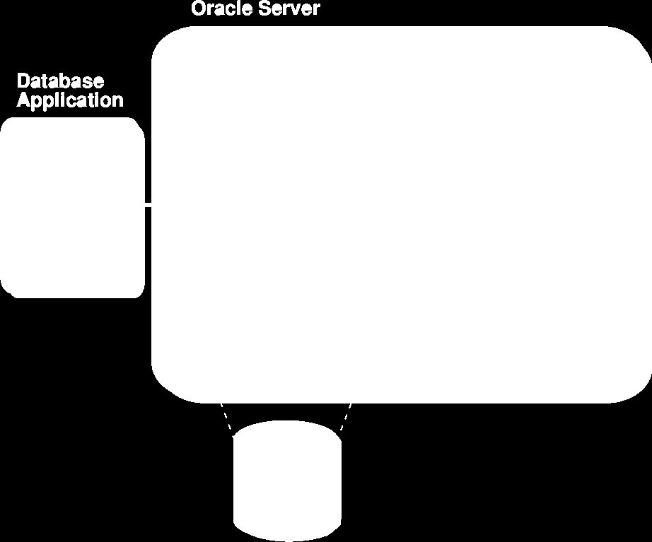 PL/SQL Engine v Oracle Database (diagram převzat z Oracle8i Concepts, Release 8.1.