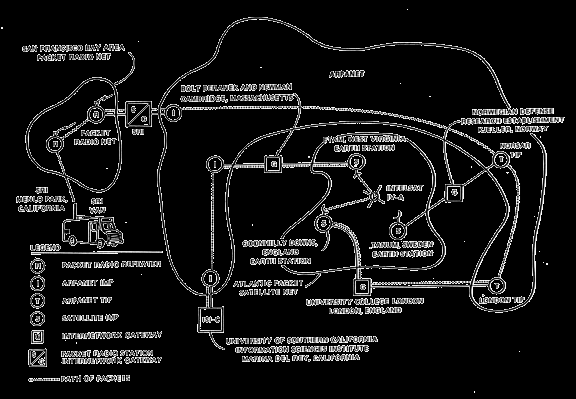 Historie Internetu Zdroj: http://www.computerhistory.