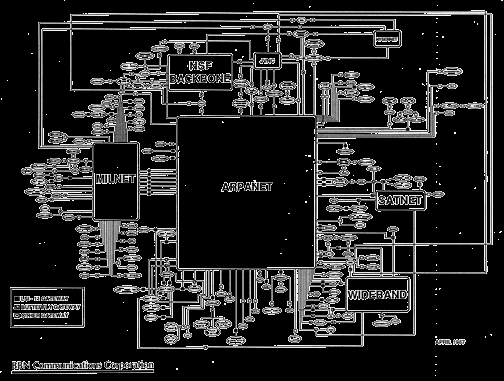 Historie Internetu Zdroj: http://www.computerhistory.