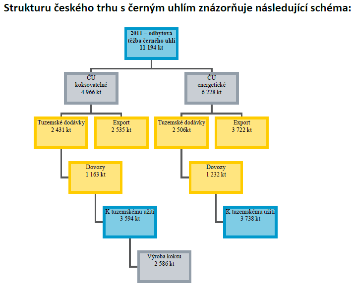 vhodné prostředí pro použití nejmodernějších těžebních a zpracovatelských metod, které jsou zároveň šetrné k životnímu prostředí.