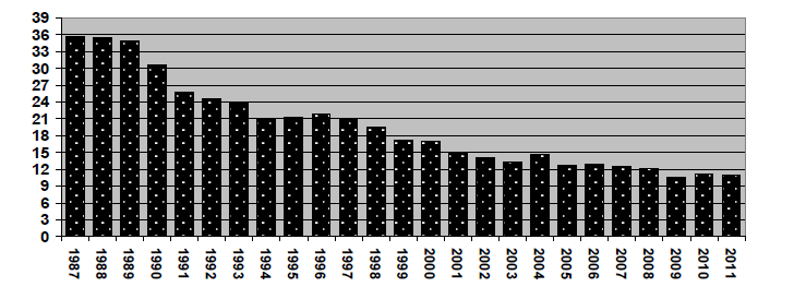 Tabulka 3: Stav zásob hnědého uhlí podle Bilance (v mil. tun), zdroj: MPO, ČGS-Geofond Pánev Společnost Důl / Lom Vytěžitelné zásoby k 1. 1. 2012 Litvínovská uhelná, a.s. ČSA (Ervěnice + Komořany) 45,4 Vršanská uhelná, a.