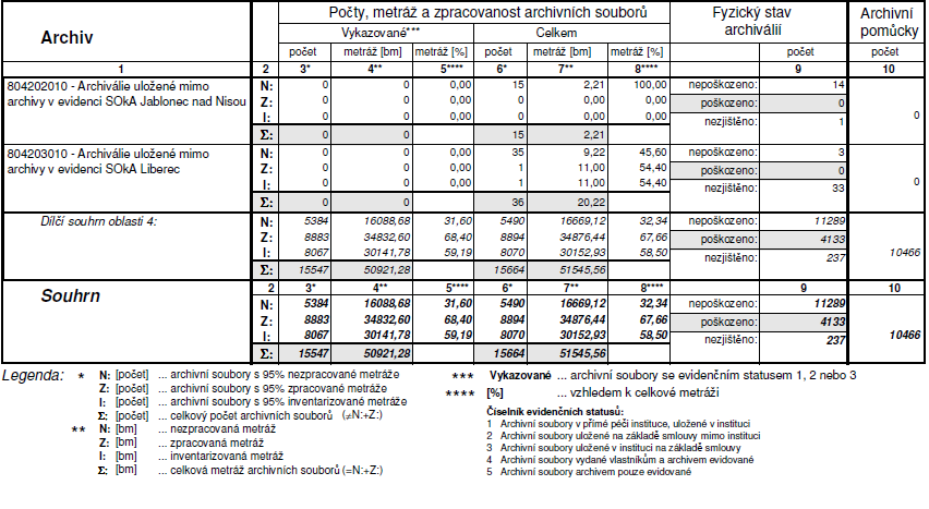 17 Komentář: Od roku 2007 jsou všechny pomůcky zpracovávány elektronicky v programu ProArchiv a zároveň zveřejňovány na internetových stránkách archivu v oddílu Archivní VadeMeCum www.