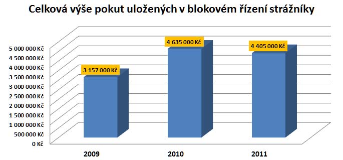 Hlídková služba Činností hlídkové služby je zejména provádět hlídkovou činnost na území obce, odhalovat a řešit případy porušování platných předpisů v souladu se zákonným oprávněním strážníka.