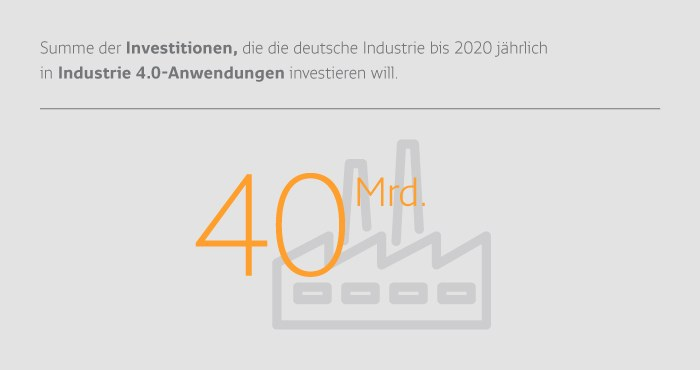 Investice v Německu Industrie 4.