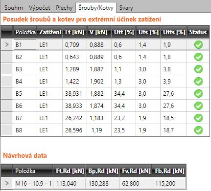 Uživatelská příručka IDEA Connections 115 5.3 Posudek šroubů Na záložce Šrouby/Kotvy se v tabulce Posudek šroubů a kotev vypisují hodnoty posudků jednotlivých šroubů styčníku.