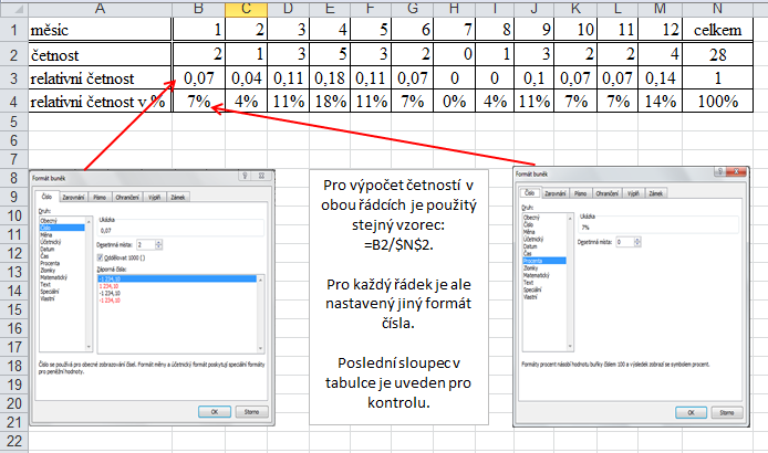 Ukázka zpracování tabulky v MS Excelu použitím vzorců: Obrázek 29 Ukázka zpracovaných grafů v programu MS Excel: 6 5 4 3 2 1 0 2 1 3 5 3 2 0 1 3 2 2 1 2 3 4 5 6 7 8 9 10 11 12 Obrázek