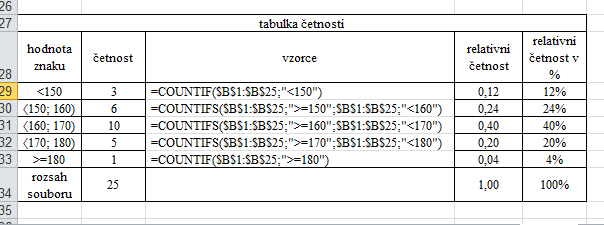 Ukázka zpracování dat v MS Excelu