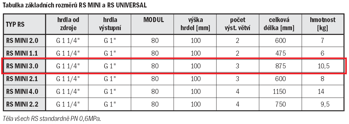 B.11.2 Návrh rozdělovače a sběrače Instalovaný výkon: větev č. 1 (OT)......... Q= 52,8 kw větev č. 2 (OT)......... Q= 52,8 kw větev č. 3 (OT).