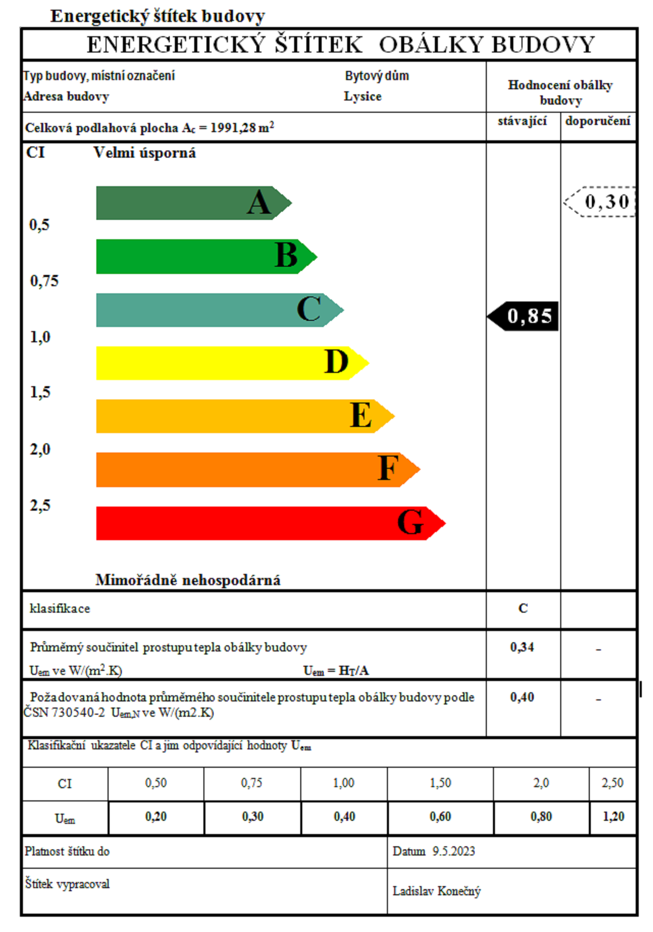 B.2.2.2 Energetický