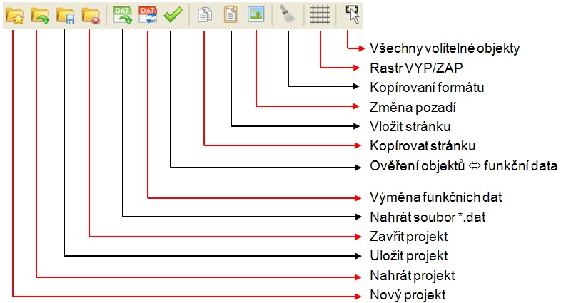 Symbolová lišta S pomocí tohoto symbolu mohou být