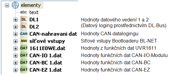 47 Hodnoty pro online schéma mohou být vybrány 1.ze skupin hodnot DL1, DL2 nebo 2.ze záznamu dat CAN nebo 3.ze síťových vstupů BL-NETu nebo 4.přímo z funkčních dat (souborů *.dat).