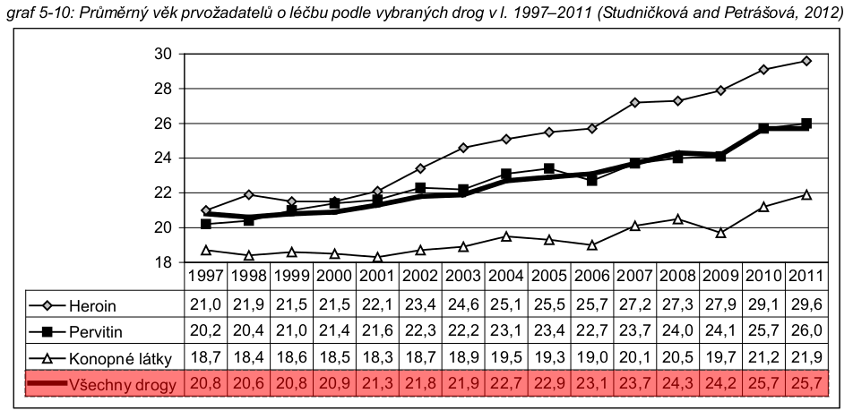 Dokonce i ty v prvním kontaktu!