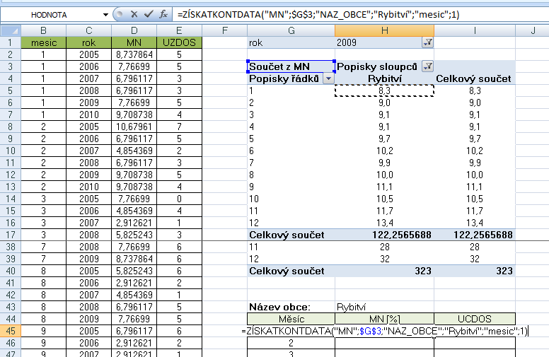 Nyní číslo měsíce ve vzorci v poli H45 (viz obrázek) nahraďte nepřímým odkazem na číslo měsíce ve vlastní tabulce (G45). V dalším kroku vzorec nakopírujte (dvojklik na úchyt buňky) do celé tabulky.