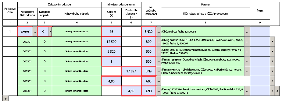 Formulář hlášení o produkci a nakládání s odpady - List č. 2 7.