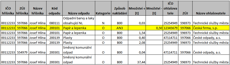 Hříšníci HŘÍŠNÍCI 1.